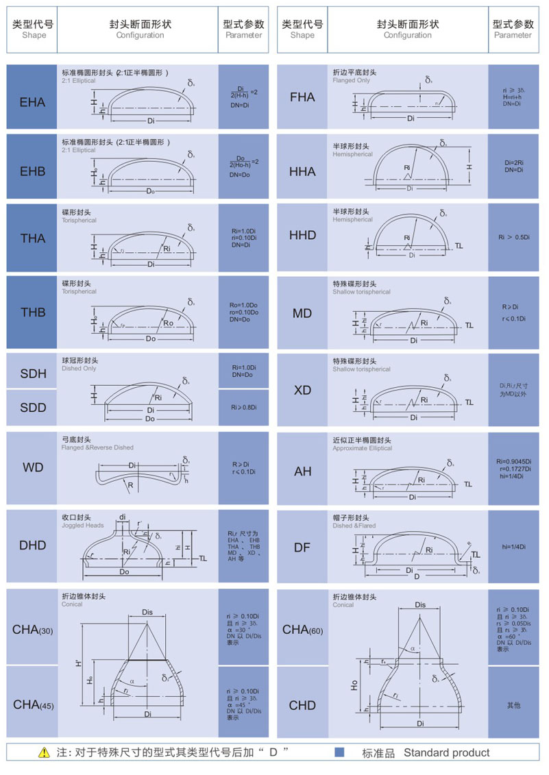 封头的类型及参数 │ shape & parameter                 联系人